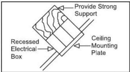 Progress Lighting P250061 - WARNING - 3