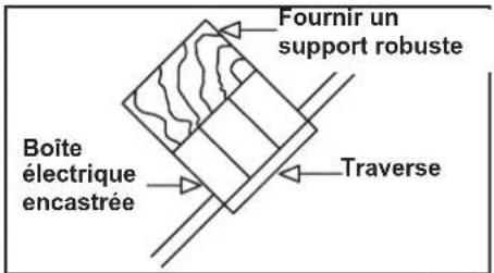 Progress Lighting P250061 - AVERTISSEMENT - 3