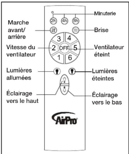 Progress Lighting P250061 - Lumières ALLUMÉES/ÉTEINTES - 1