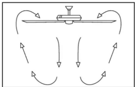 Progress Lighting P250061 - Lumières ALLUMÉES/ÉTEINTES - 2