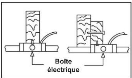 Progress Lighting P250061 - AVERTISSEMENT - 2