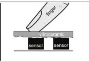 Fors IKT 604 S FB - What must be observed when operating sensor fields? - 2