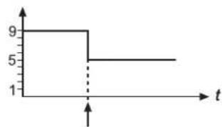 Fors IKT 604 S FB - Notes - 1