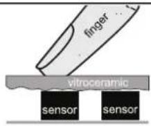Fors IKT 604 S FB - Cosa si deve sapere durante l'uso? - 2