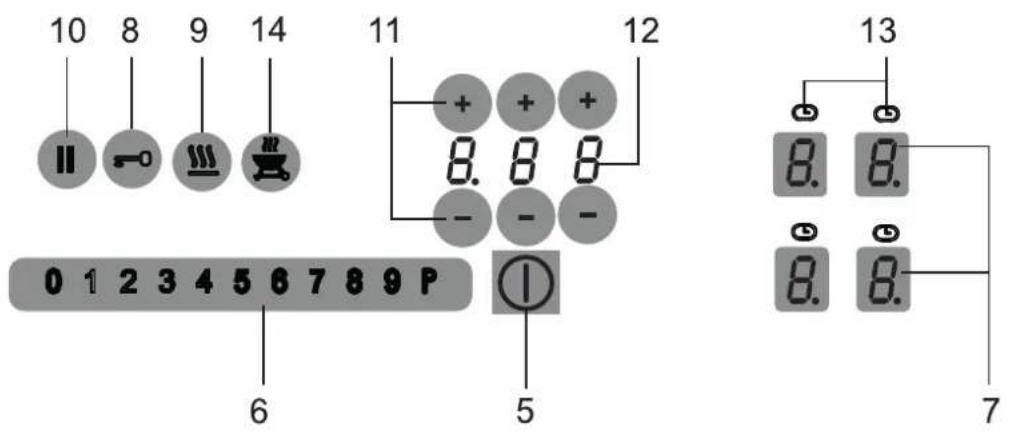 Fors IKT 604 S FB - Appliance description - 3