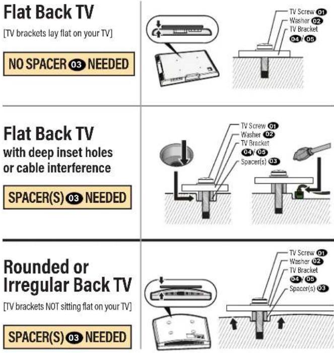 SANUS VXL7 - Determine TV Screw Length and Spacers1.1 TV Screw Diameter - 2