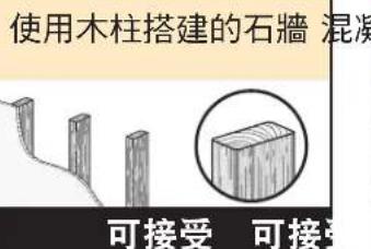 SANUS VXL7 - 注意: - 2