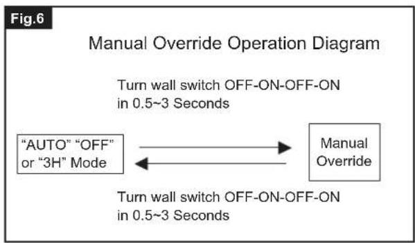 Vaxcel T0697 - Functions and Operations (continued) - 1