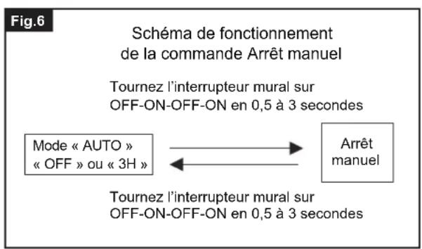 Vaxcel T0697 - Fonctions et fonctionnement (suite) - 1