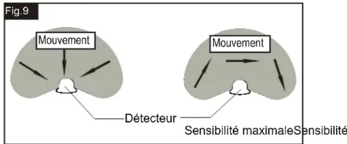 Vaxcel T0697 - L'endetroit où vous installez votre luminaire est important : - 3