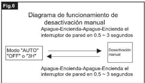 Vaxcel T0697 - Funciones y operaciones (continuación) - 1