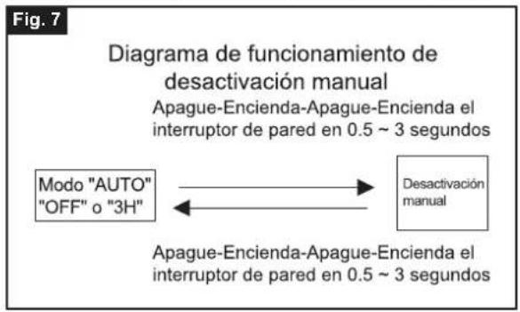 Vaxcel T0702 - Funciones y operaciones - 2