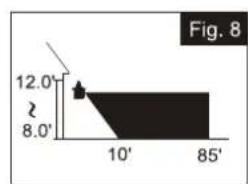 Vaxcel T0702 - Shut-off Delay - 1