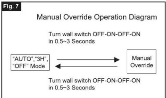 Vaxcel T0702 - Functions and Operations - 2