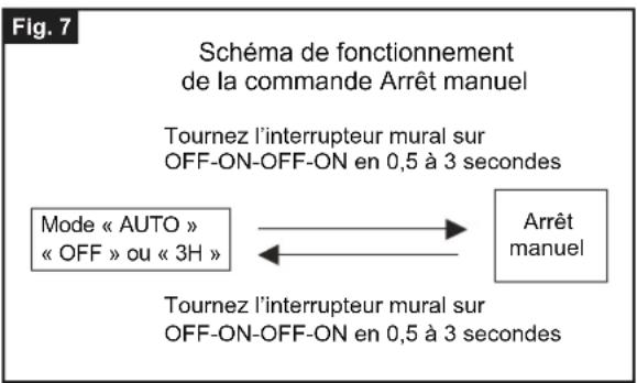 Vaxcel T0702 - Fonctions et fonctionnement : - 2
