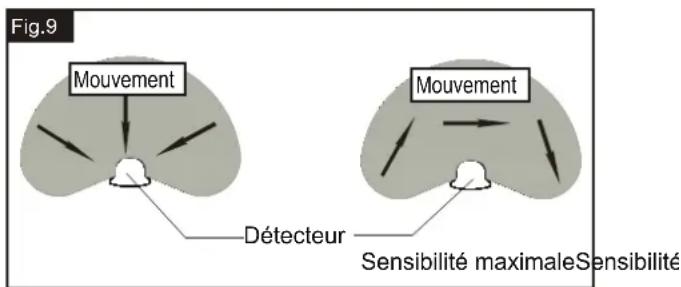 Vaxcel T0698 - L'endroit où vous installez votre luminaire est important : - 3