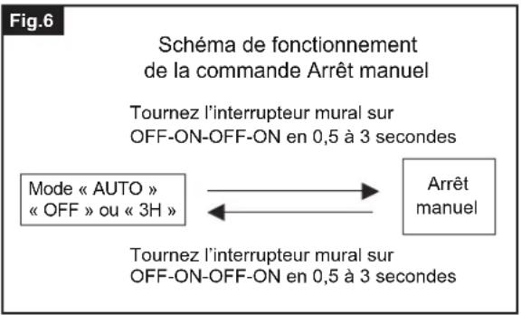 Vaxcel T0698 - Remarques : - 1