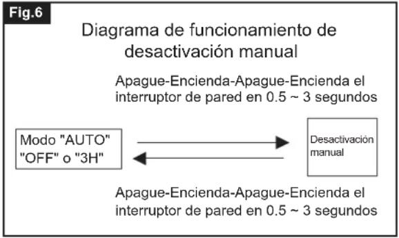 Vaxcel T0698 - Resolución de problemas - 1