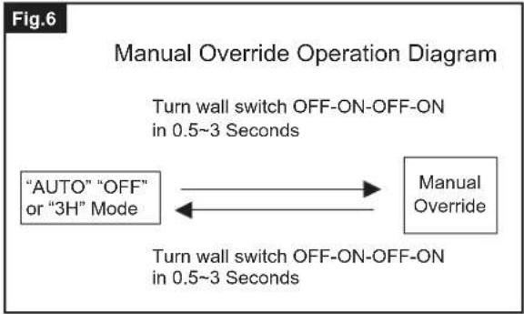 Vaxcel T0698 - Functions and Operations - 1