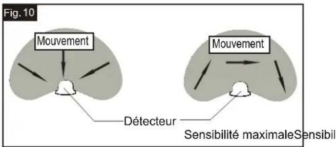 Vaxcel T0701 - Remarques : - 1