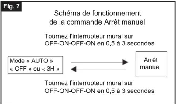 Vaxcel T0701 - Fonctions et fonctionnement : - 2