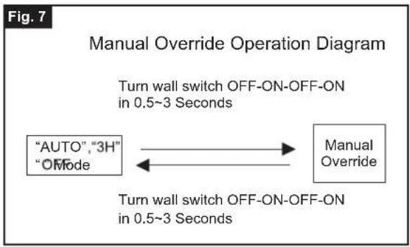 Vaxcel T0701 - Functions and Operations - 2