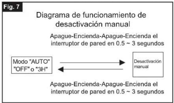 Vaxcel T0701 - Funciones y operaciones - 2