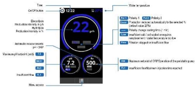 HAYWARD AquaRite Neo pH - HAYWARD - 1