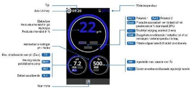 HAYWARD AquaRite Neo pH - Installatie en aansluiting van de mechanische flowdetector: - 1