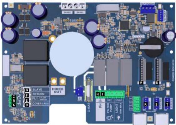 HAYWARD AquaRite Neo pH - 3c. Raccordo della scheda elettronica - 3