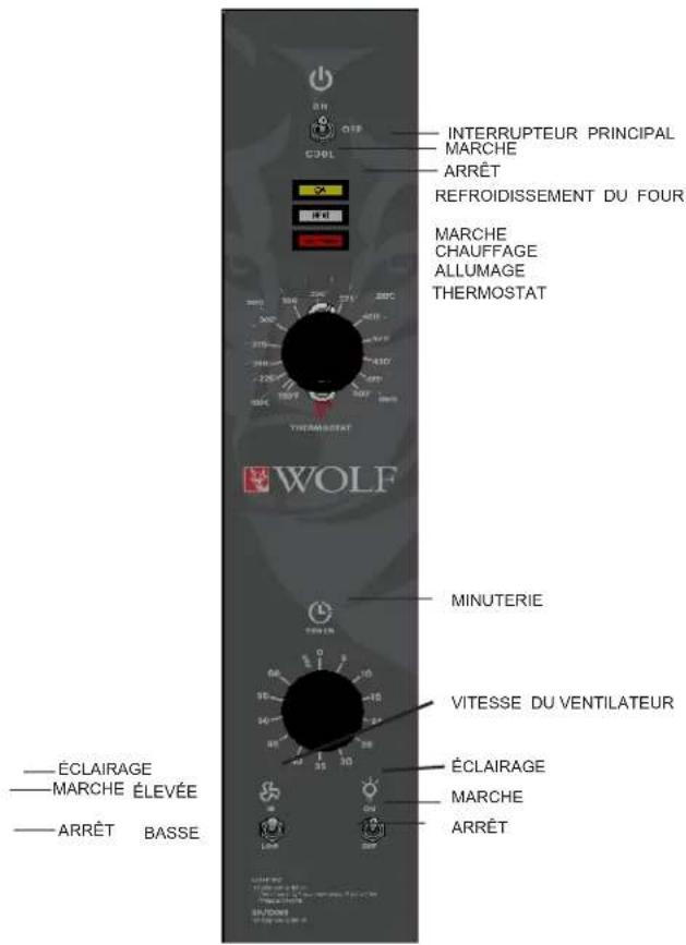 WOLF WC4GD - Commandes: WC4GD - 1