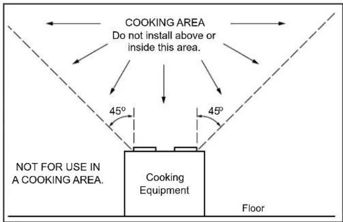 COOKING AREA Do not install above or inside this area. 45° 45° NOT FOR USE IN A COOKING AREA. Cooking Equipment Floor