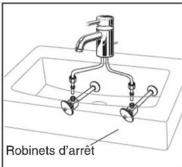 American Standard Townsend 0329001 - Installation du comptoir : - 2