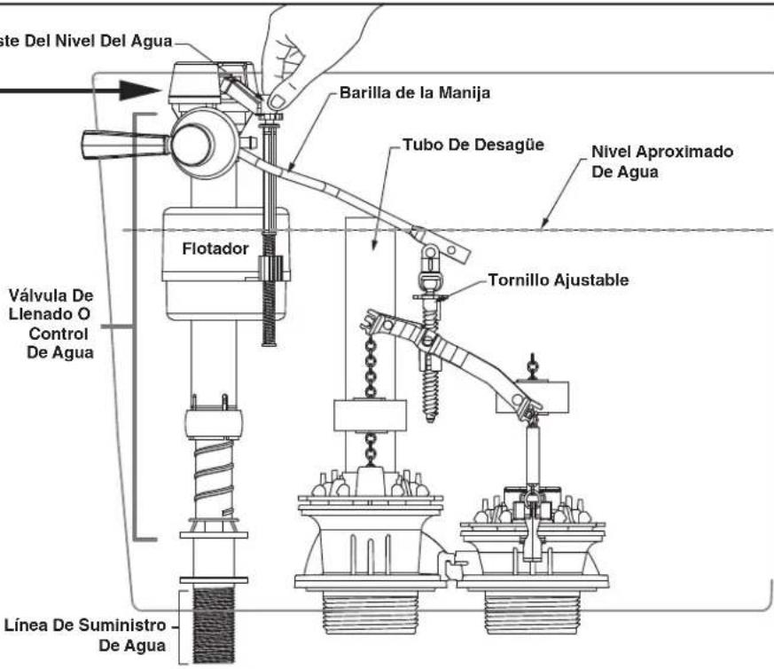 American Standard Townsend VorMax 2922A104 - INSTALLACION EN OPOSICION - 9