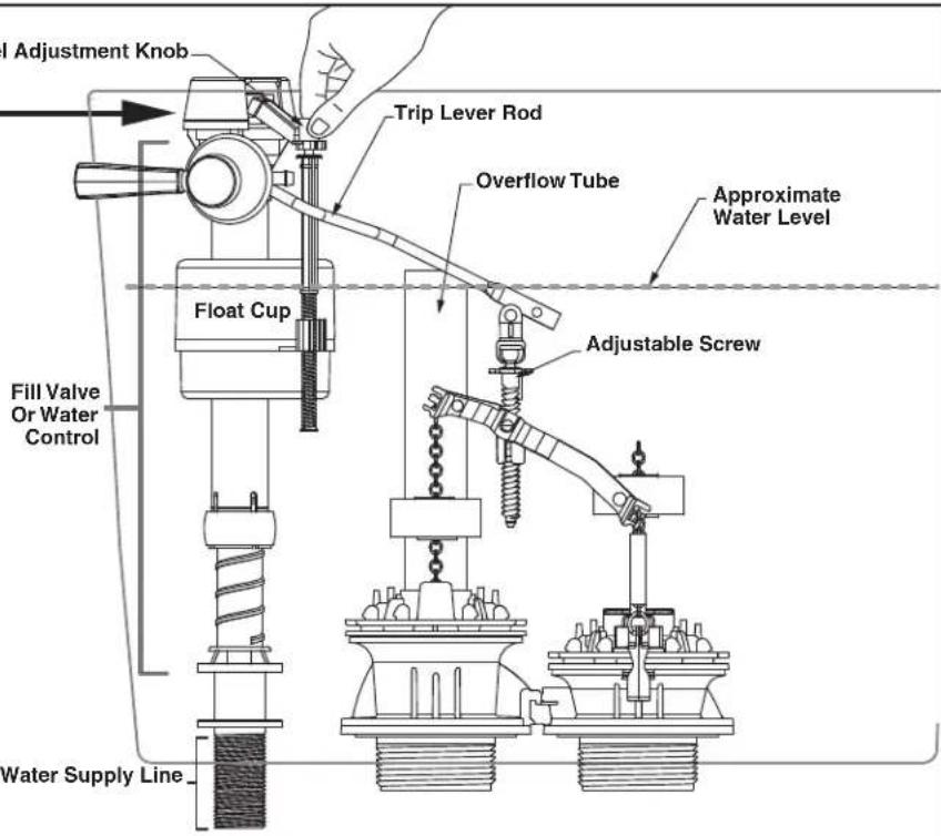 American Standard Townsend VorMax 2922A104 - BACK-TO-BACK INSTALLATION - 9
