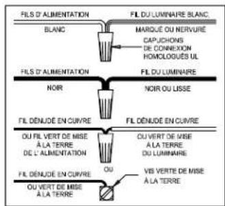 Progress Lighting P300267 - Instructions d'Assemblage et Installation - 1