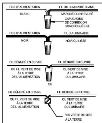 Progress Lighting P300542 - Instructions d'Assemblage et Installation - 1