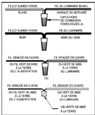Progress Lighting P300502 - Instructions d'Assemblage et Installation - 1