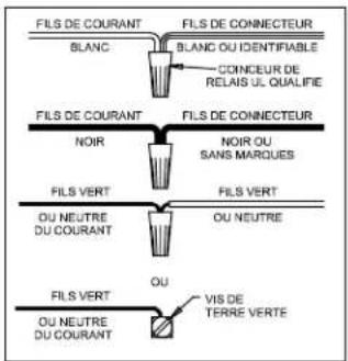 Progress Lighting P2919 - Instructions d'Assemblage et Installation - 1