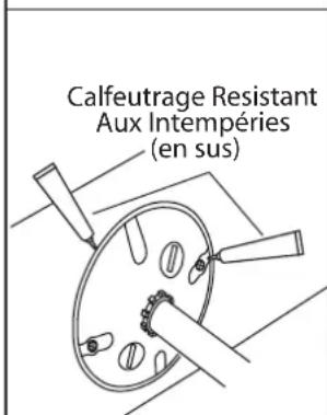 Canarm IOL337 - INSTALLATION: N.B.: Peut différer de illustration. - 6