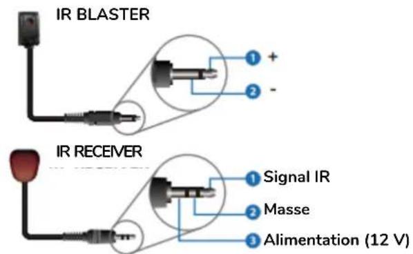 Ecler VEOXTI4D - Brochage des fiches pour IR - 2