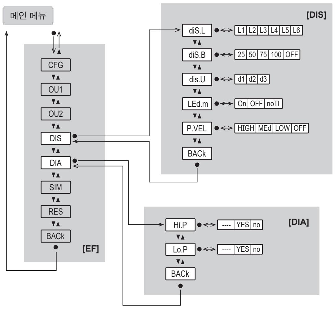 IFM PG1406 - 메인 메뉴 및 서브 메뉴 - 5