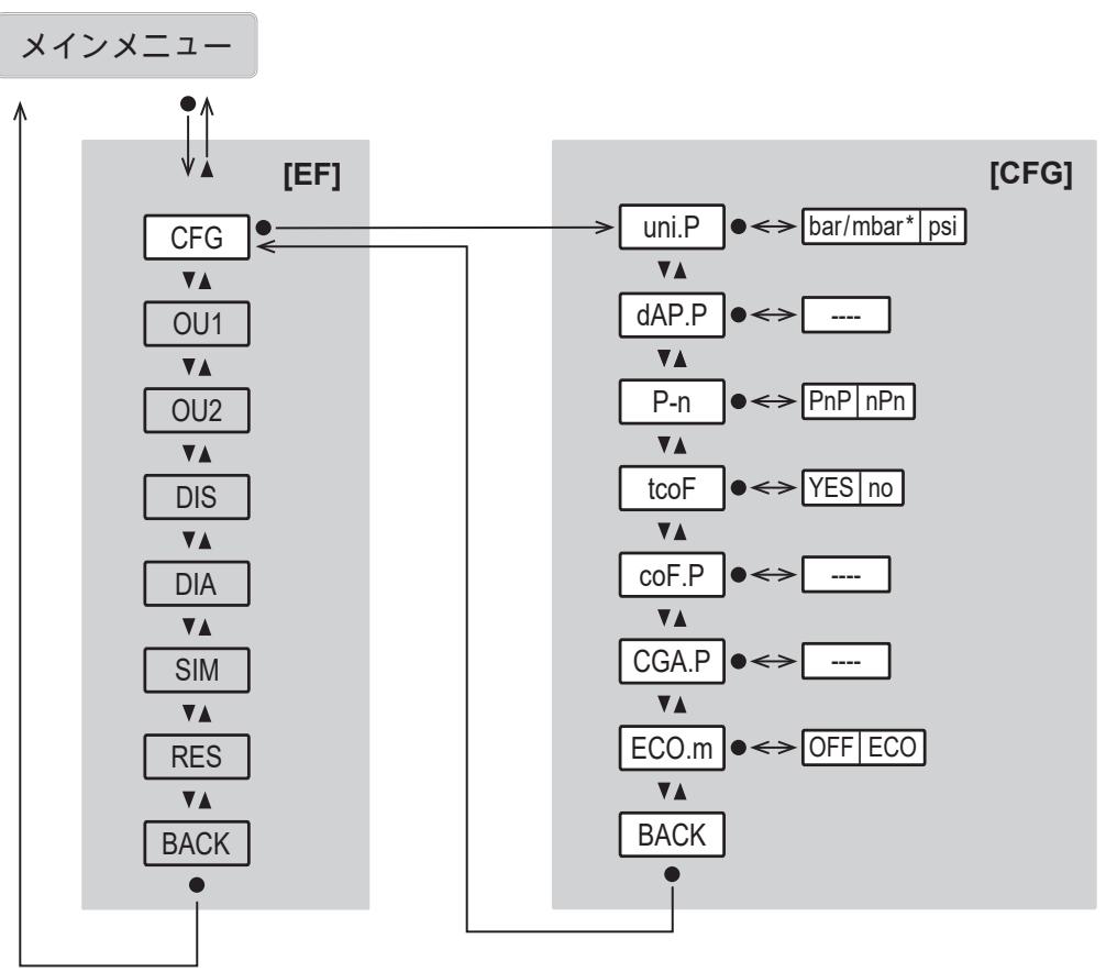 IFM PG1406 - メインメニューとサブメニュー - 2