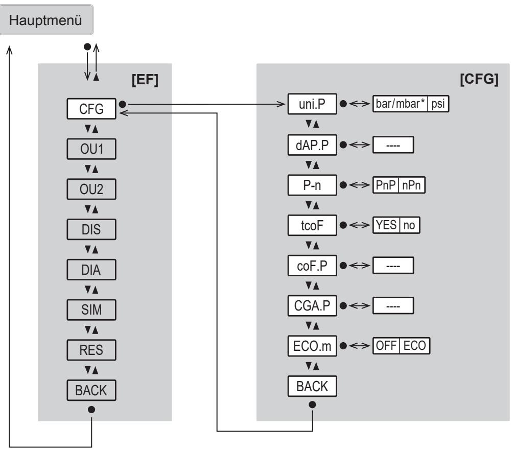 IFM PG1406 - Hauptmenü und Untermenüs - 4