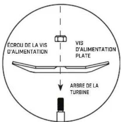 Chapin 88200A - Choisissez une vis d'alimentation plate pour des applications de gazon à usage général. - 1