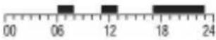 Emos P56A02 - Valg af et forudindstillet program - 5
