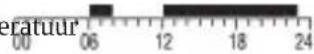 Emos P56A02 - Eelseadistatud programmi valimine - 6