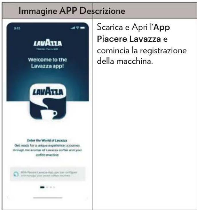 Lavazza Assoluta - Cosa ci serve: - 2