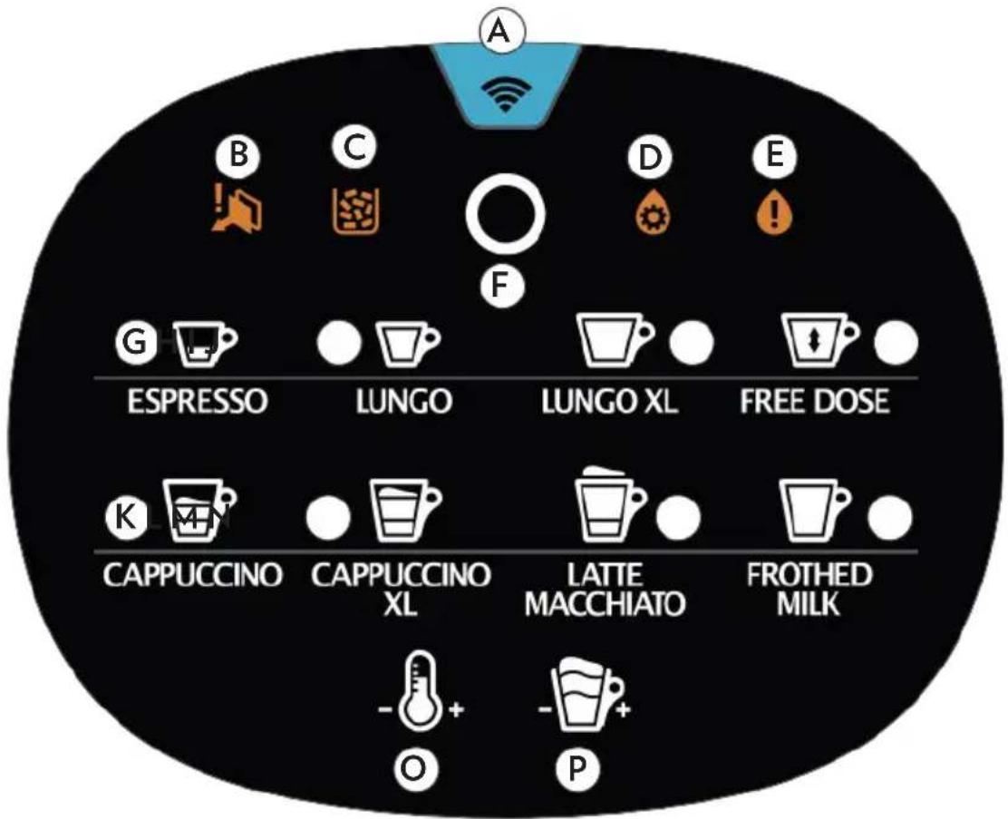 Lavazza Assoluta - STEUERSCHNITTSTELLE - 1