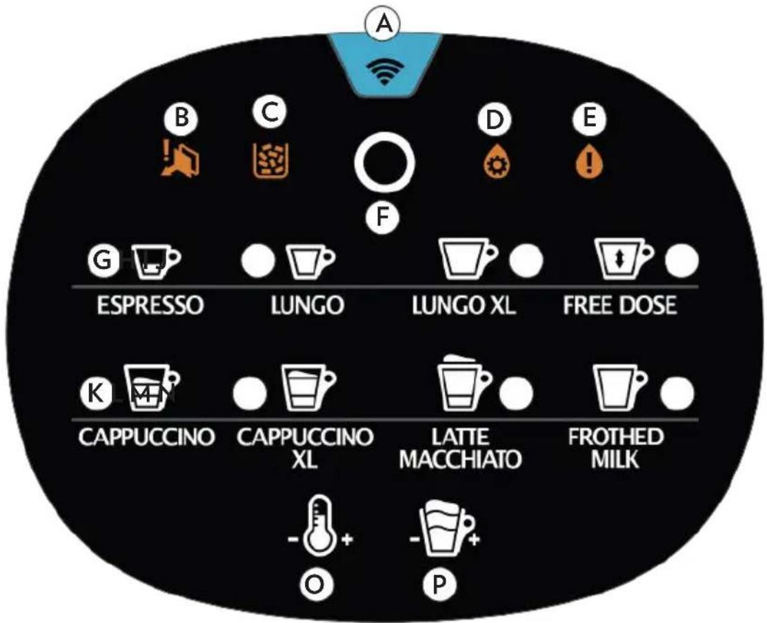Lavazza Assoluta - INTERFACE DE COMMANDETACTILE - 1
